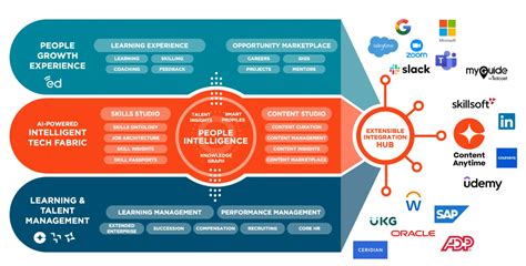 Cornerstone Talent Experience: One platform..